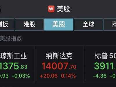 纳指站上14000点关口 百度网易股价均创新高