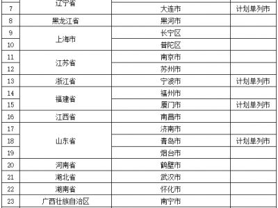 滨海新区入选全国首批城市一刻钟便民生活圈试点地区