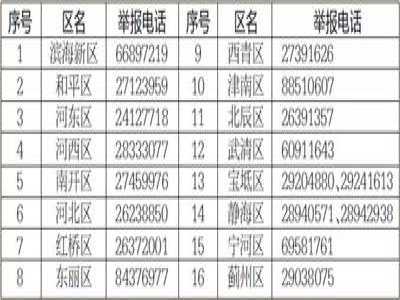 天津公布各区校外培训机构监督举报电话